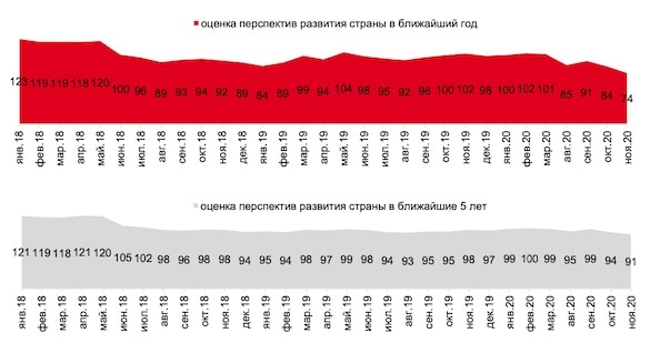 О недвусмысленных сигналах приближающейся катастрофы которых, доходов, оптимистов, время, пессимистов, теперь, страны, начала, развития, завтрашний, индекс, сейчас, означает, число, россиян, большинство, жизни, квартале, экономики, новое