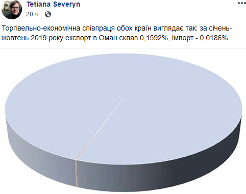 Зимний Оман похож на обман геополитика,Зеленский,коррупция,украина