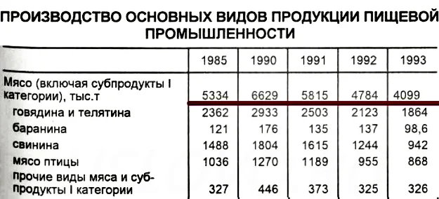 Страну развалили не ради колбасы, а ради пищевых добавок? Страну развалили не ради колбасы, а ради пищевых добавок? питания, тогда, которых, производства, производстве, будет, стали, интересно, можно, увеличению, новых, стран, импортом, производство, продукты, изобилие, Именно, численности, продуктов, сокращение