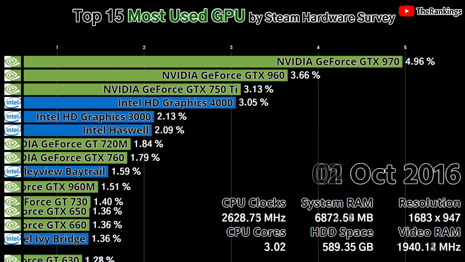 Gta 5 не видит дискретную видеокарту amd фото 101