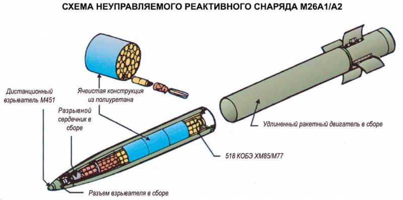 Не только DPICM. Потенциал США в деле поставок кассетных боеприпасов оружие