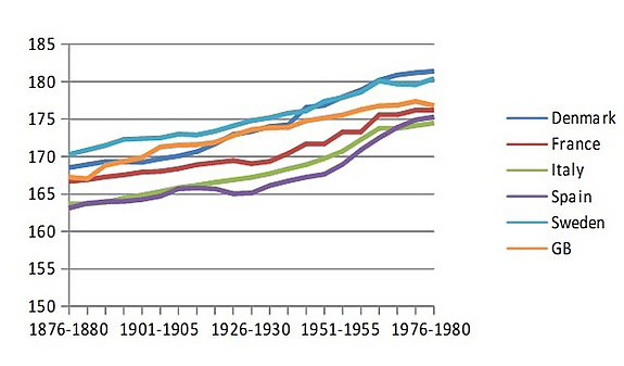 200 000 лет назад люди были высокими, но в Средние века рост сильно уменьшился. Ученые считают, что виновата погода 200 000 лет назад люди были высокими, но в Средние века рост сильно уменьшился. Ученые считают, что виновата погода Культура
