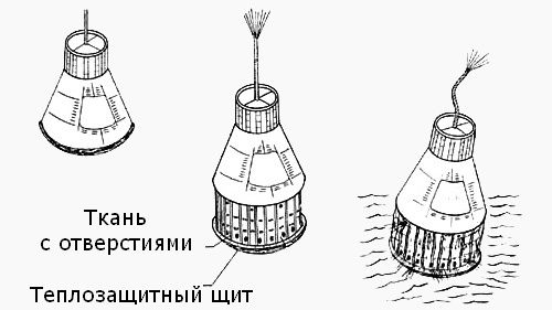 Сравнение пилотируемых космических кораблей первого поколения космос, корабль, космический корабль, космонавтика