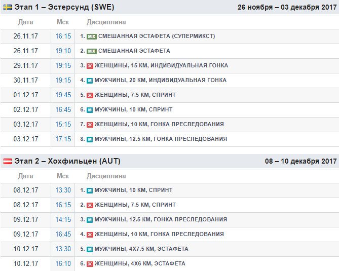 Биатлон расписание на сегодня по матч