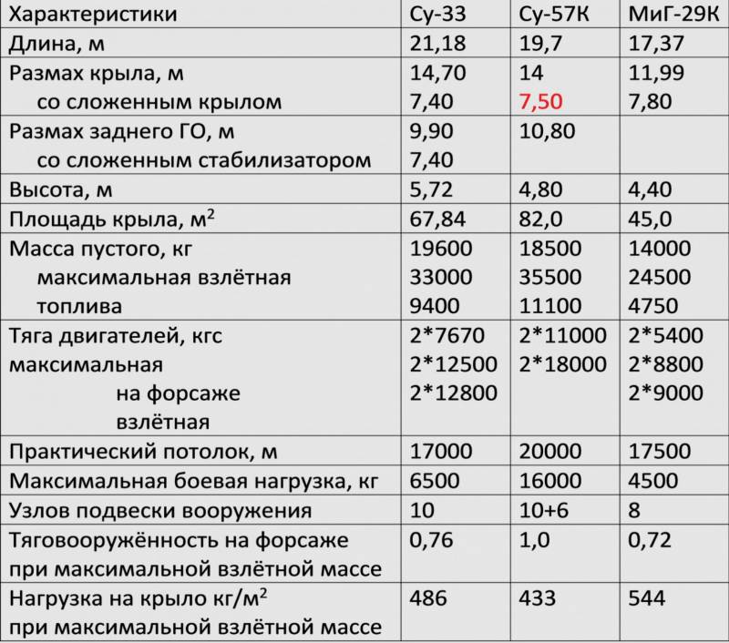 Палубный истребитель ВМФ Палубный истребитель ВМФ ввс