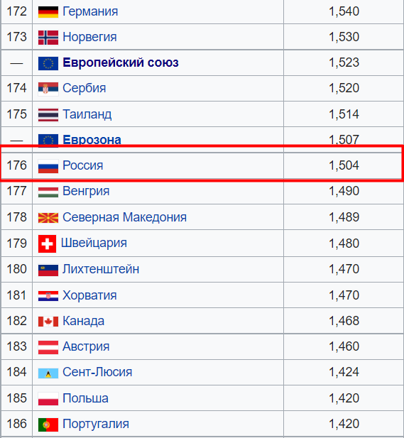 Путин перехватил мировое лидерство у США и начал продвижение новой идеологии. Путин перехватил мировое лидерство у США и начал продвижение новой идеологии. Путин, западных, Россия, ценностей, ценности, такой, рождаемость, странах, хотят, России, идеологии, западные, стороны, которые, стран, более, ценностям, рейтинге, ценностями, идеология