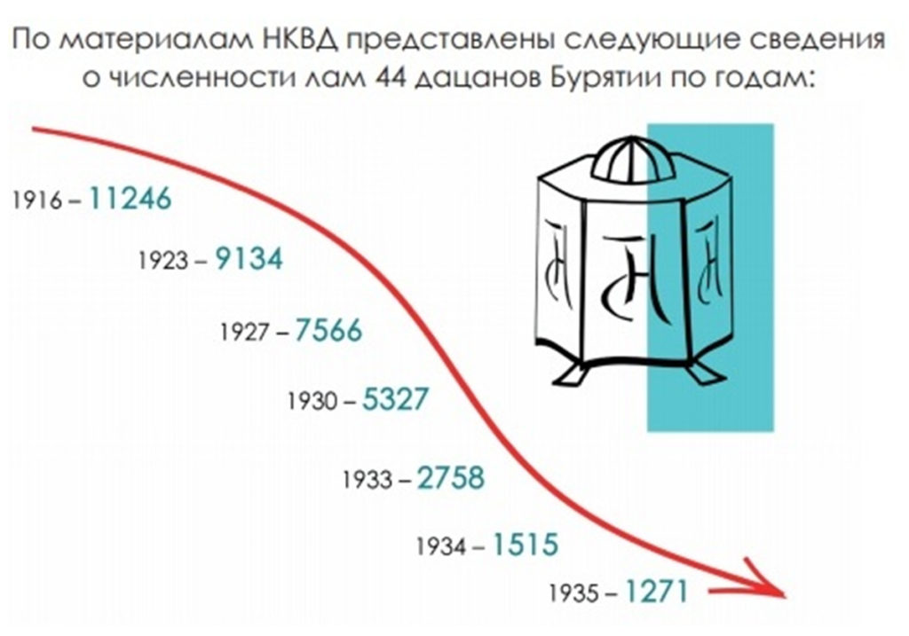 Сталин — кармический слон, женское лицо Ким Чен Ына и приключения Ленина в детском саду: как мифология обслуживает идеологию Ильич, Владимир, Ленин, очень, статьи, чтобы, несколько, которые, всегда, когда, время, сказал, России, Книпович, утверждает, дацанов, любил, о том, Корее, через