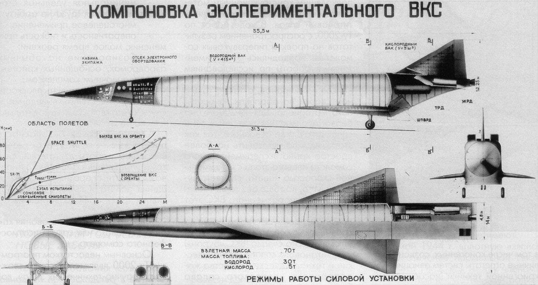 Проект Ту-2000: секретный космический бомбардировщик, который строили в СССР Ту2000, бомбардировщик, космический, орбиту, начале, проекта, никелевого, крыло, появилось, Только, медленно, двигалась, водород Разработка, разработаны, жидкий, топливо, занимало, корпуса, часть, Большую