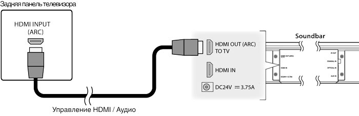 Метод соединения устройств через HDMI ARC 