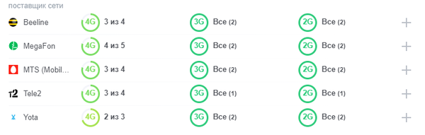Доступный смартфон с флагманским дизайном и Доступный смартфон с флагманским дизайном и