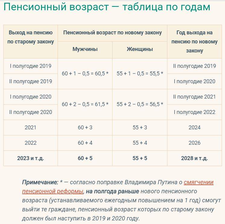 Пенсии после реформы: какие ещё гарантии? Пенсии после реформы: какие ещё гарантии? граждан, рублей, пенсионной, только, пенсионных, который, очередной, добровольных, пенсионеров, реформы, Минфина, будет, больше, Минфин, известно, просто, ведомства, чтото, должны, гарантированном