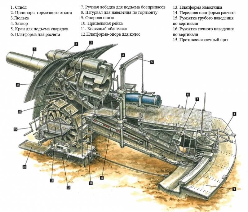 «Большая Берта», по Парижу не стрелявшая «Большая Берта», по Парижу не стрелявшая оружие