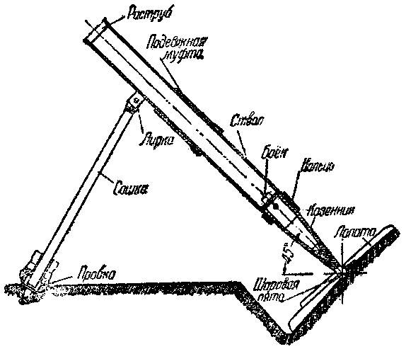 Миномет-лопата ВМ-37. Причины неудачи Миномет-лопата ВМ-37. Причины неудачи оружие