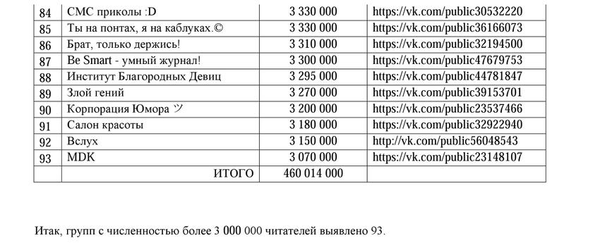 анализ соцсетей роберто панчвидзе