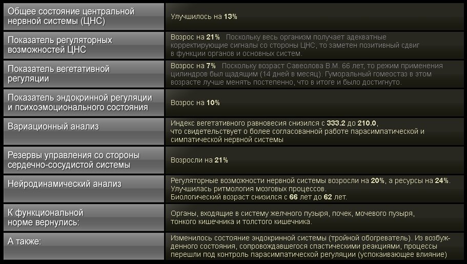 Источник: cylinders.ru