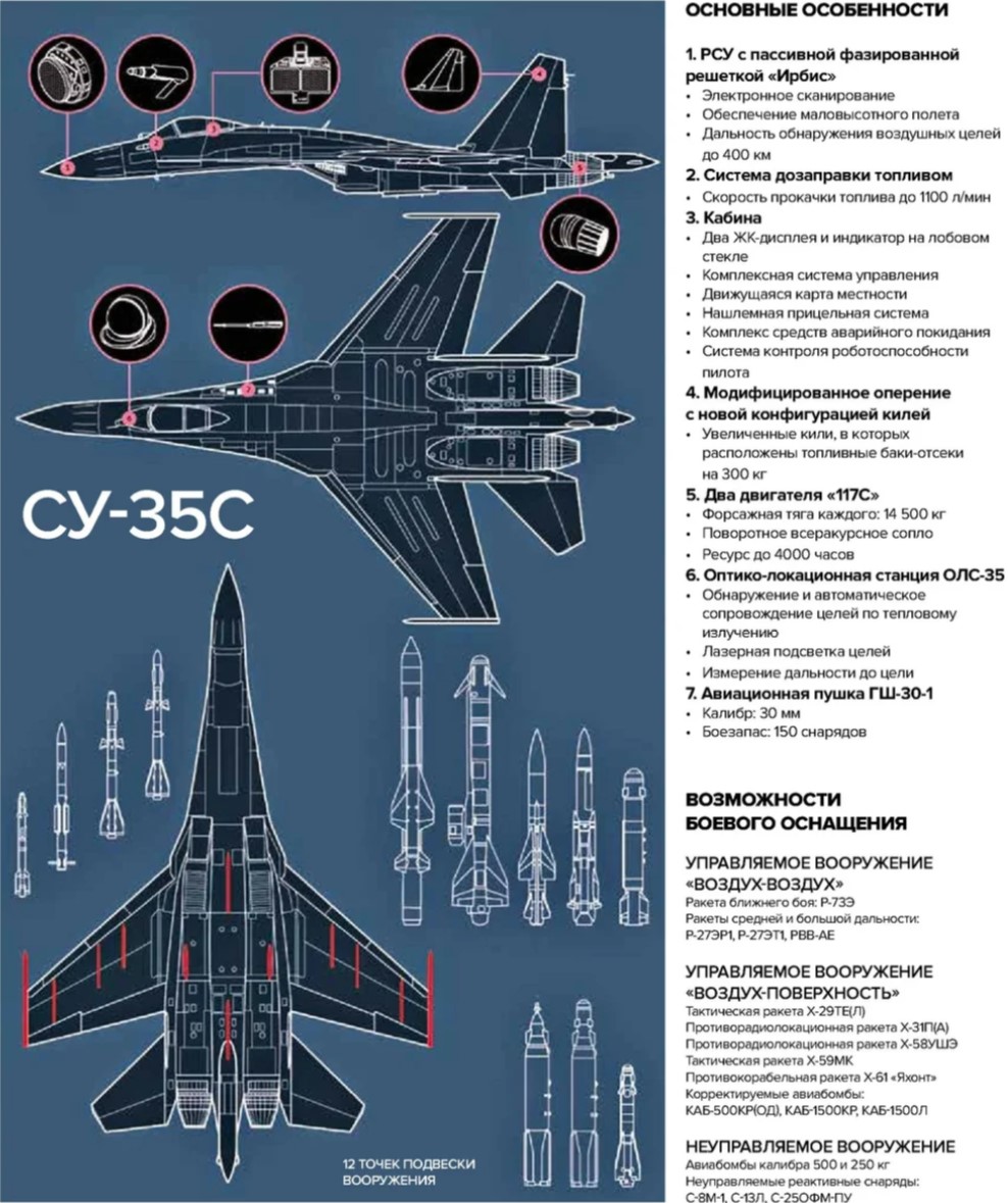 Су 27 и су 35 сравнение фото