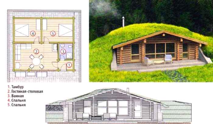 Феномен землянки: как она строится, и почему подобный тип жилища еще пользуется немалым спросом архитектура,ремонт и строительство