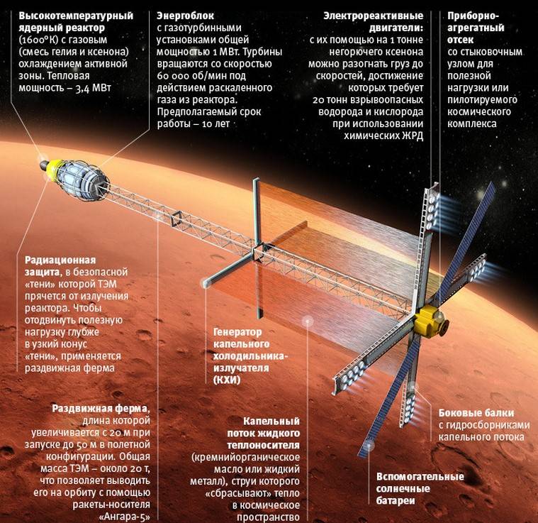 Орбитальная грация виртуозной «Науки». Свежий борщ и экокислород – на подходе 
