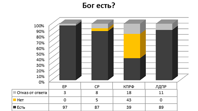 ОБМАНУТЬ НАСЕЛЕНИЕ ЕЩЁ РАЗ: НА ПЕНСИОННУЮ РЕФОРМУ СДЕЛАЛИ СТАВКУ МИНИМУМ ДВЕ ПАРТИИ россия