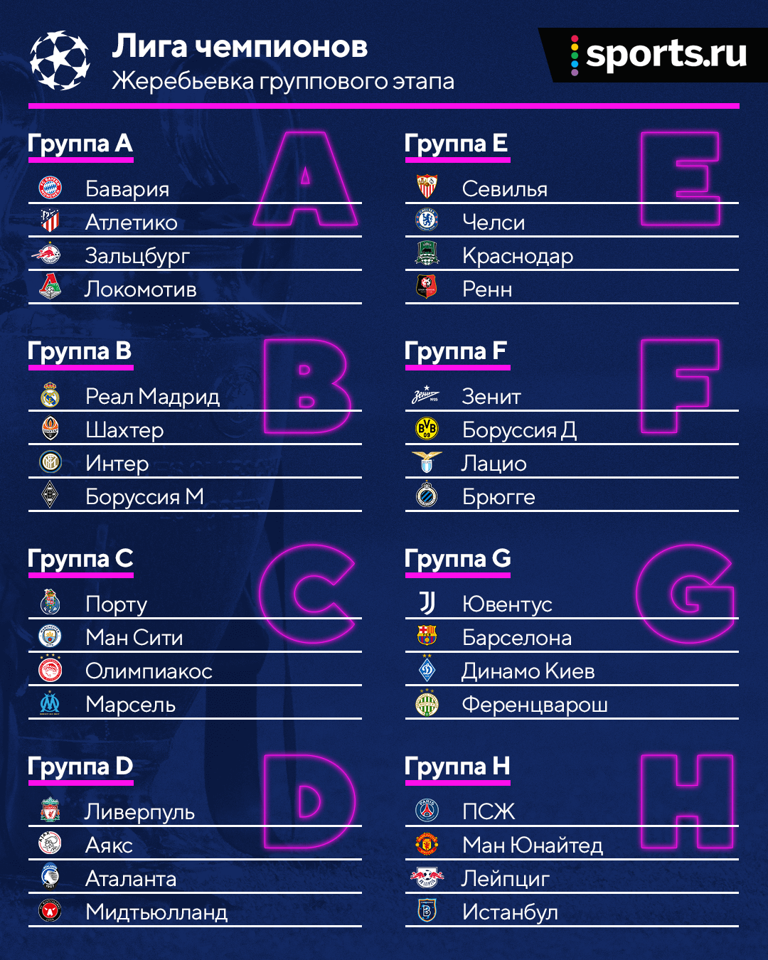 Когда жеребьевка лиги чемпионов. Лига чемпионов 2020-2021 группы. Лига чемпионов 2020 2021 группы жеребьевка. Жеребьёвка Лиги чемпионов 2021-22 группового этапа. Групповой этап Лиги чемпионов 2021.