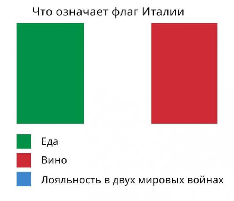 Флаг по цветам. Что означают цвета на флагах разных стран. Значение цветов на флагах стран. Цвета флагов стран. Значение цветов флагов стран мира.