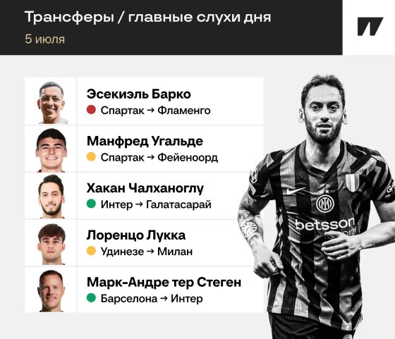 Барко и Угальде уедут из «Спартака», Чалханоглу – из «Интера»? Главные инсайды дня