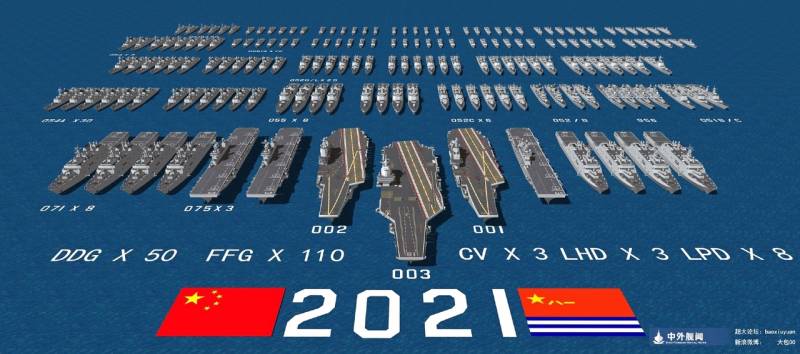 В Китае показали состав своего флота к концу 2021 года В Китае показали состав своего флота к концу 2021 года Новости