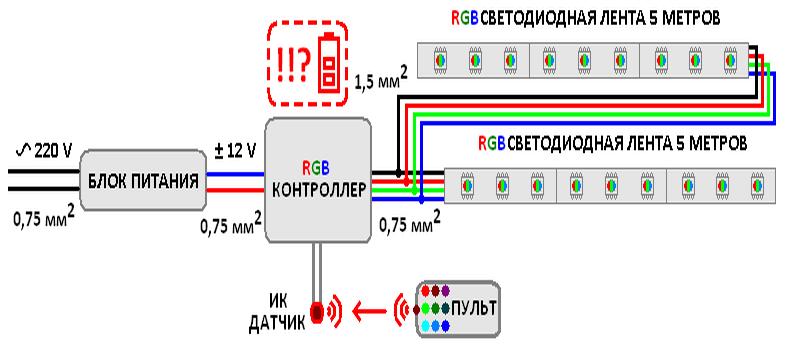 Какой провод для подключения светодиодной ленты