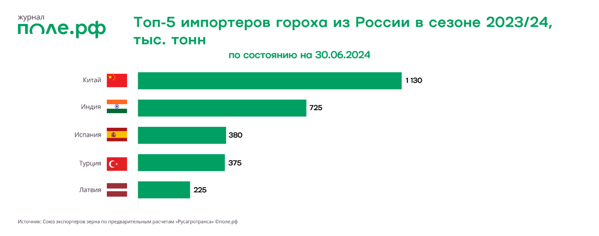 Завершился очередной сельскохозяйственный год, который вновь стал рекордным для российского агропрома.-5