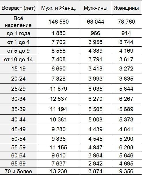 Одну из лоббисток законопроекта о СБН могут привлечь к ответственности за ложь о 16,5 млн «жертв мужей» колонна