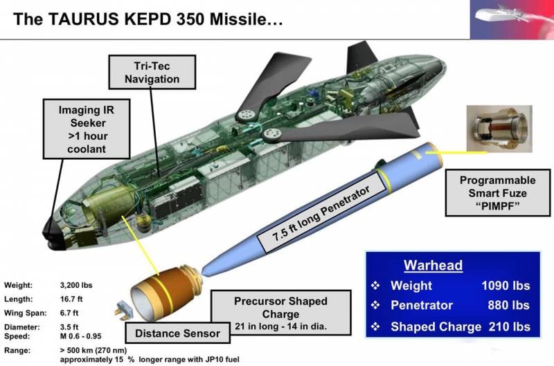 Taurus KEPD 350: явно недооцененный противник Воронежская обл,[563094],г,Воронеж [561543],город Воронеж г,о,[95241116],оружие