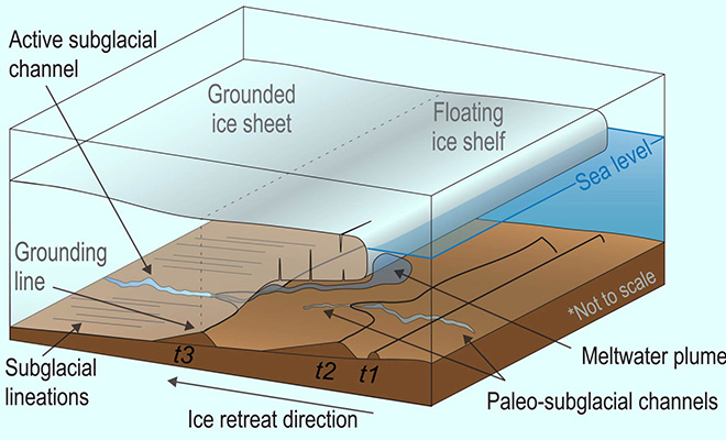 Подо льдами Антарктиды найдена река длиной 1500 километров 