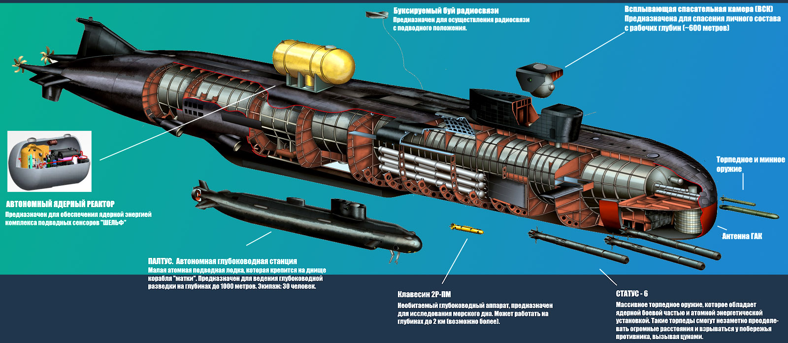 Лодочка, плыви атомная подводная лодка,"Белгород",оружие,Россия