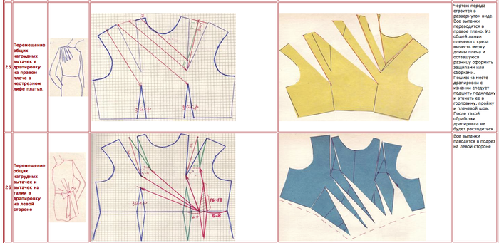 Моделирование лифа платья крой и шитьё,одежда,рукоделие,своими руками