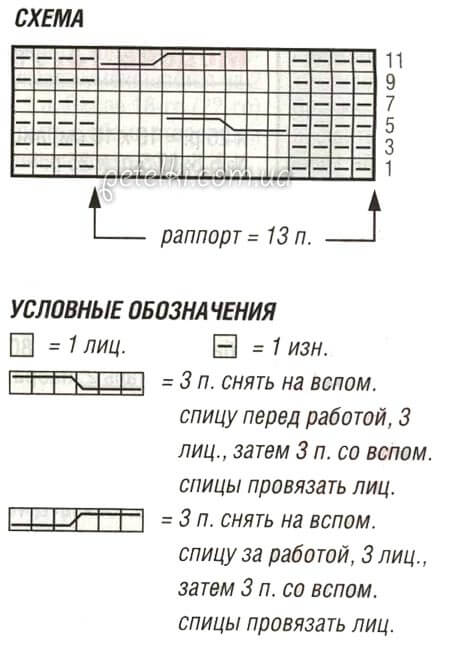 Стильный мужской трехцветный пуловер, связанный спицами узором из кос мастер класс