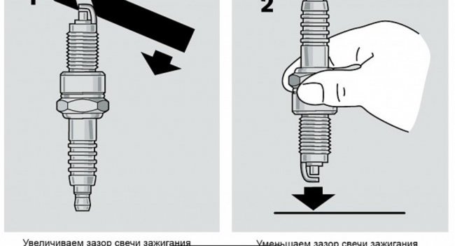 Каким должен быть зазор на свечах зажигания: что нужно знать автомобилисту Автомобили