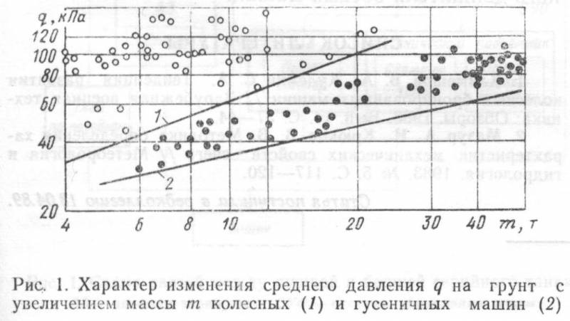 Глубокий снег и болото: колёсная бронетехника хуже гусеничной? оружие