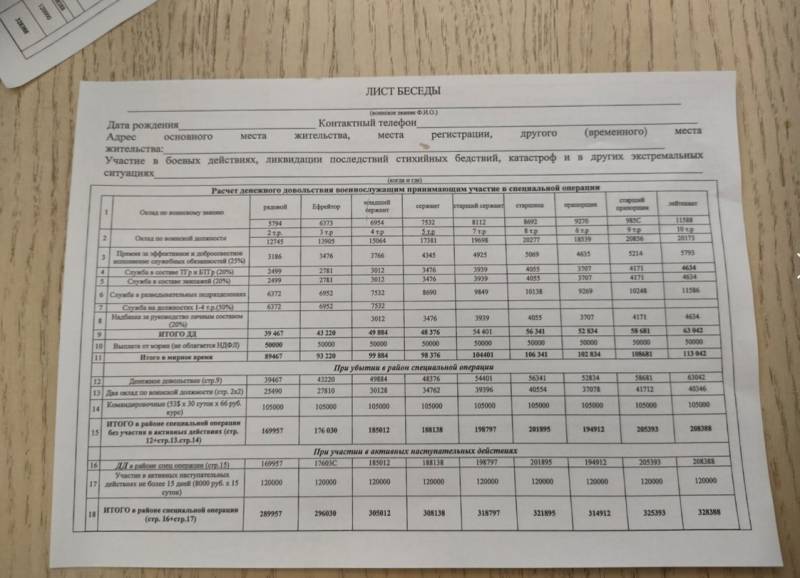 Солдаты Неудачи или кто превратил «БАРСов» в «Барсиков»? Солдаты Неудачи или кто превратил «БАРСов» в «Барсиков»? армия,россия