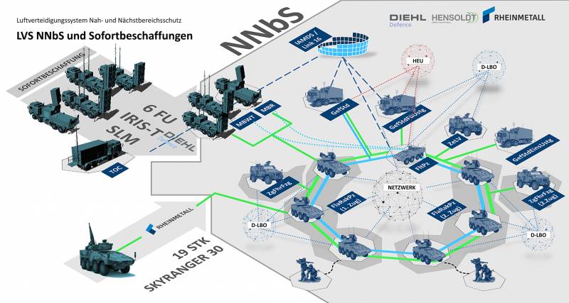 Германия продолжает разработку системы ПВО LVS NNbS оружие