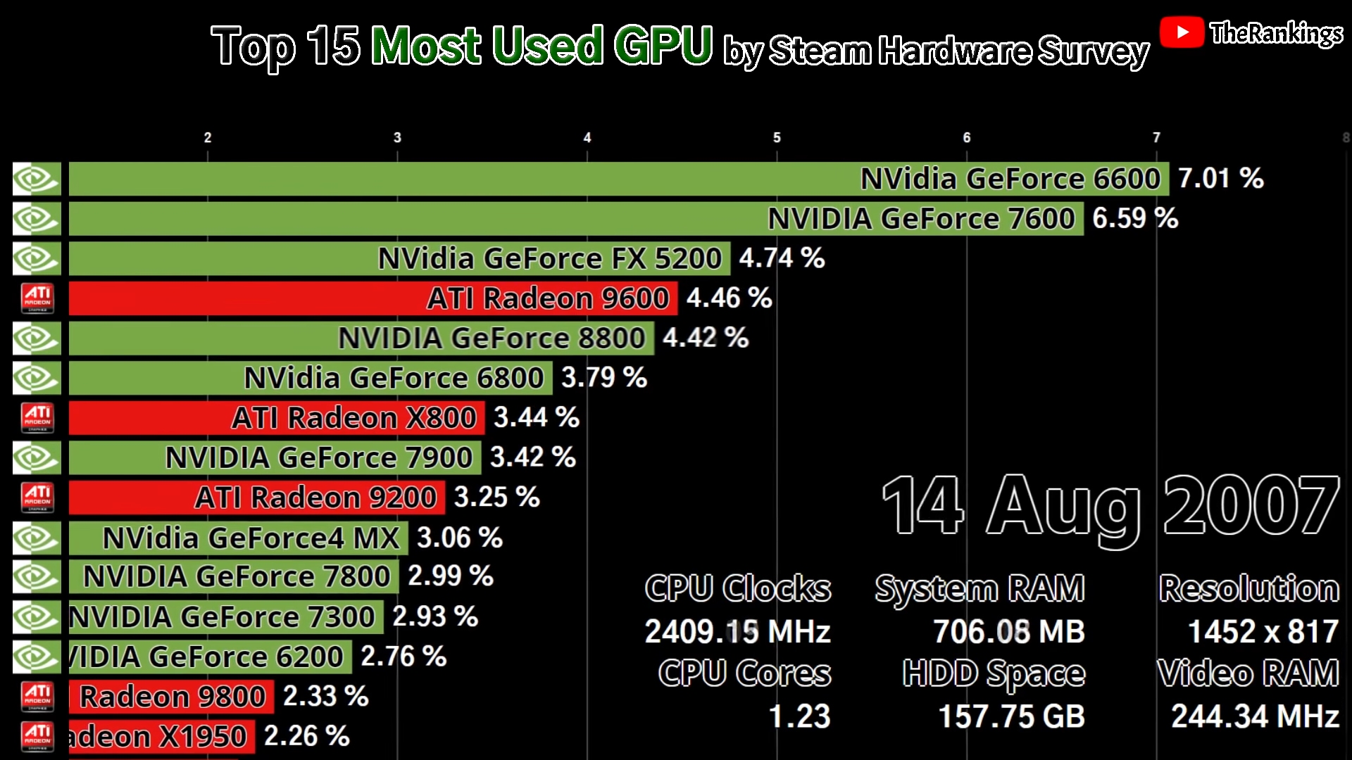 Steam топ видеокарт фото 45