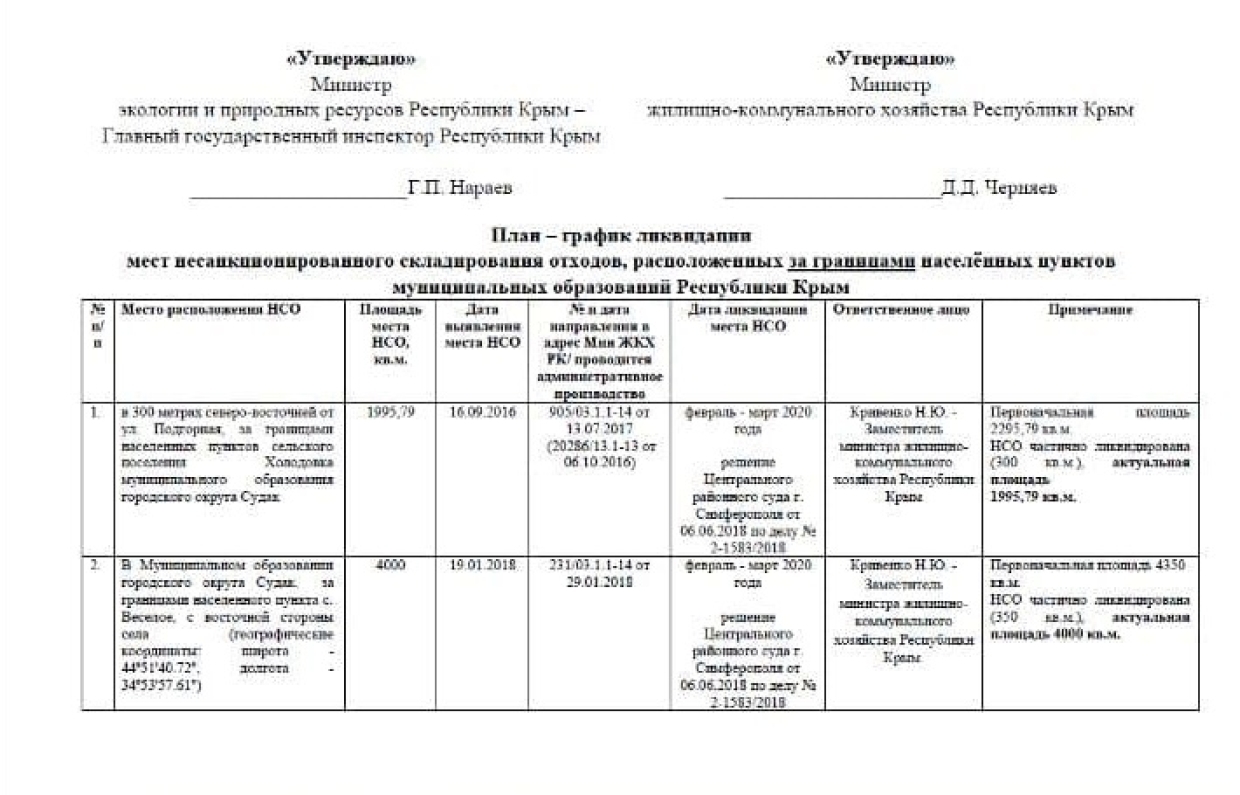 Мусорный вопрос в Крыму: эксперты пояснили, что делать со свалками и полигонами ТКО