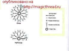 Для тех, кто вяжет и шьет. Идеи для комбинирования вязания и ткани Для тех, кто вяжет и шьет. Идеи для комбинирования вязания и ткани вязание