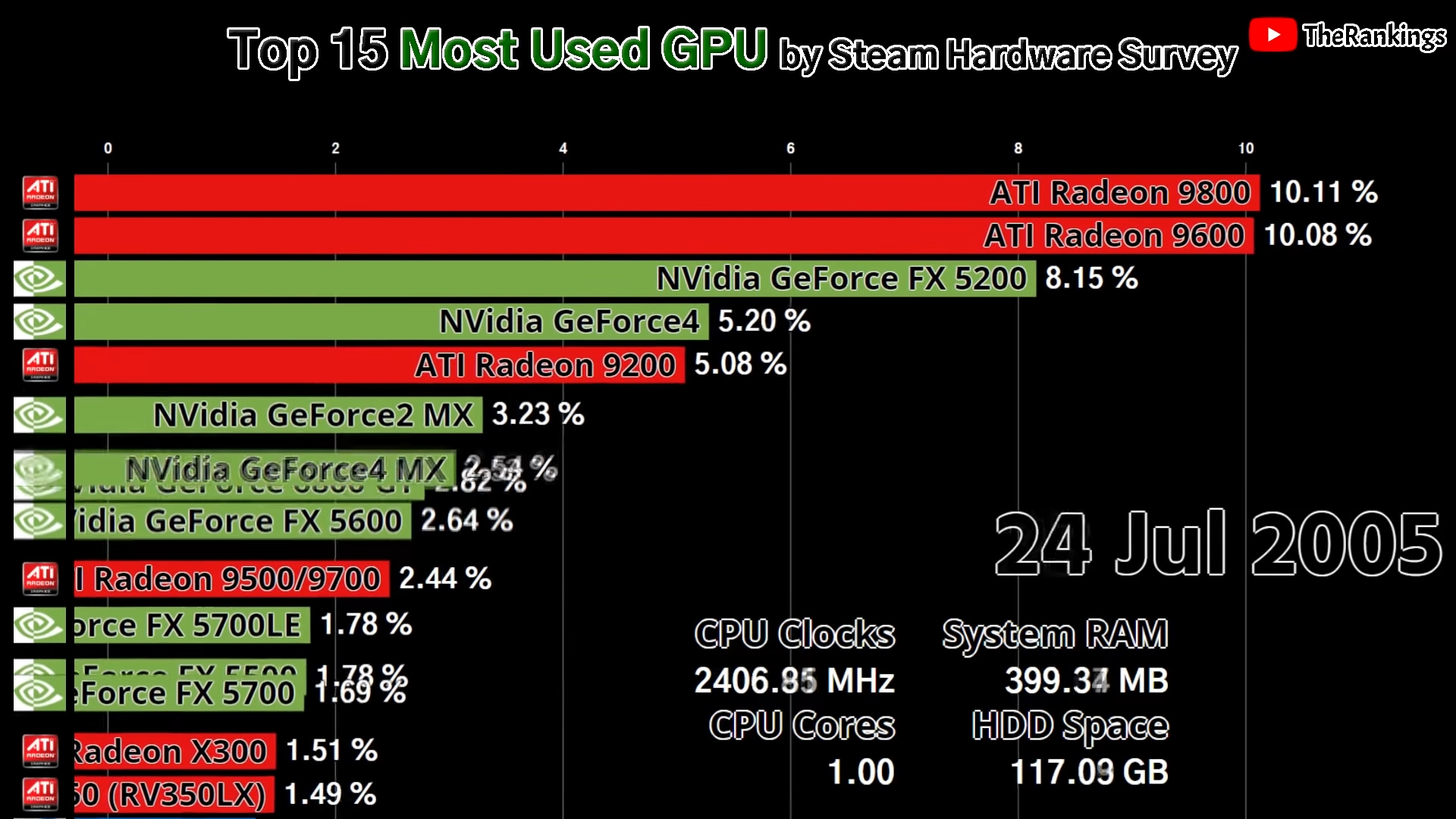 гта 5 не видит всю видеопамять amd radeon фото 36