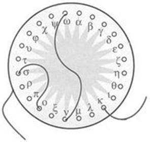 Старинные методы шифрования. История, Интересное, Познавательно, Шифр, Шифрование, Стенография, Криптография, Длиннопост