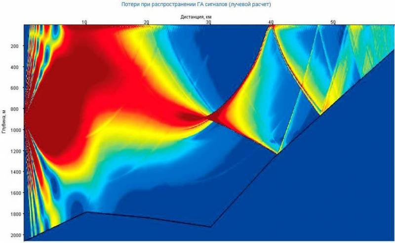 «Обнаружить подводную лодку!» оружие