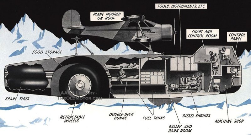 Компоновка «Снежного крейсера». Томас Поултер, антарктида, вездехода Snow Cruiser, сша