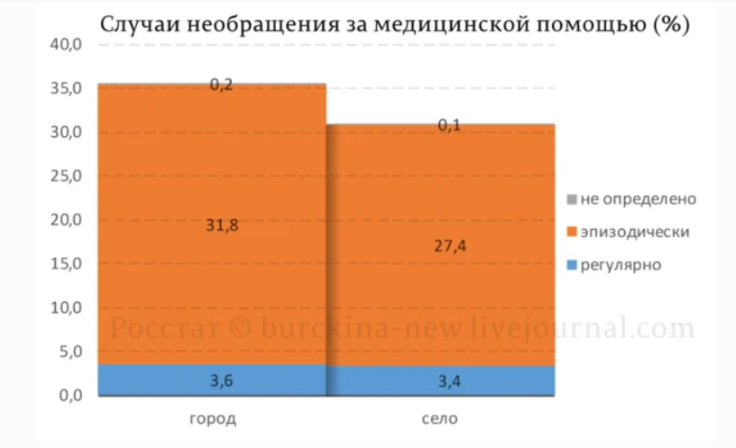 Проблемы у россиян не только с обувью бедность,власть,новости,общество,Песков,правда,проблемы,разговоры,россияне,слухи