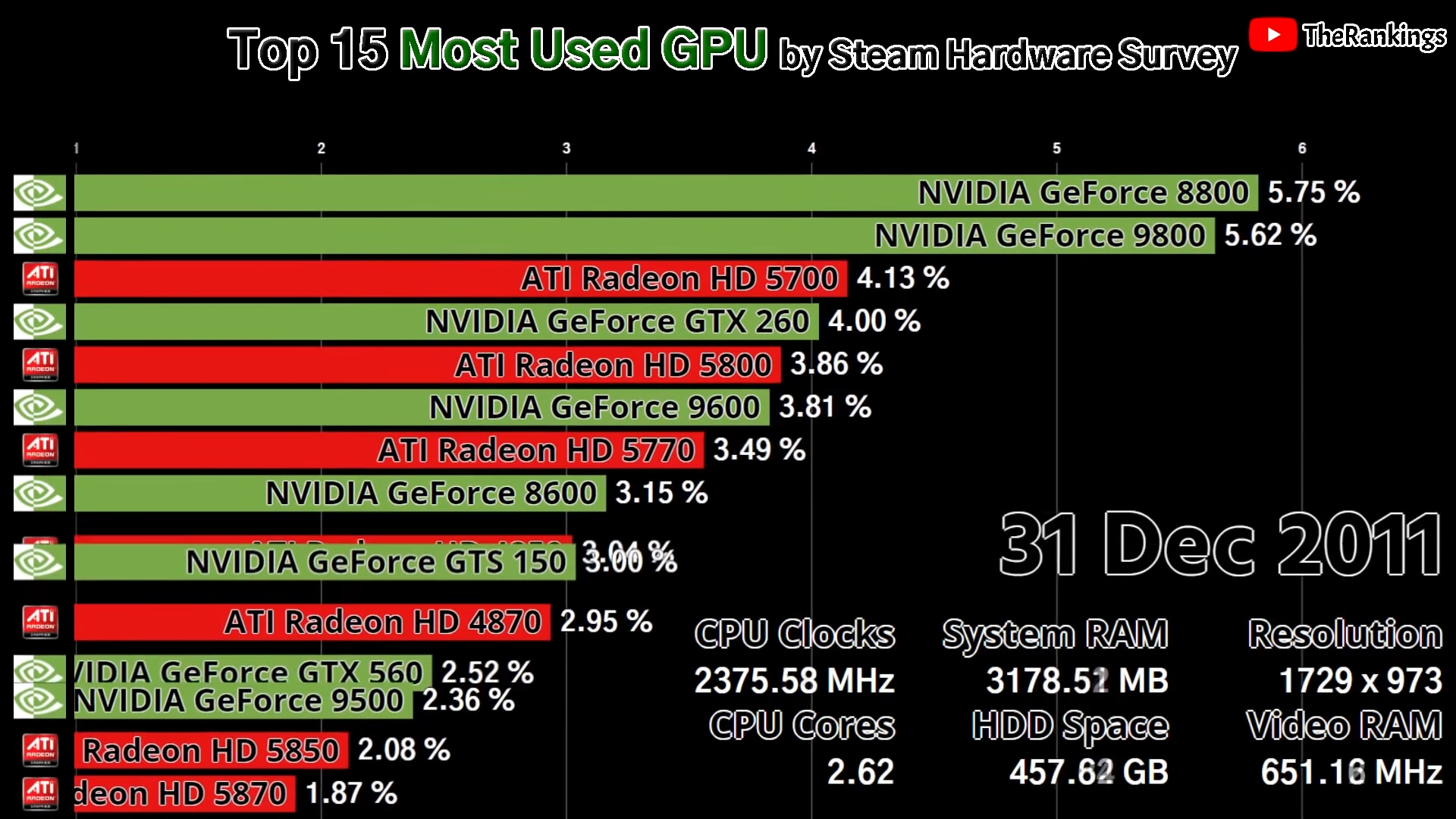 Steam топ видеокарт фото 69