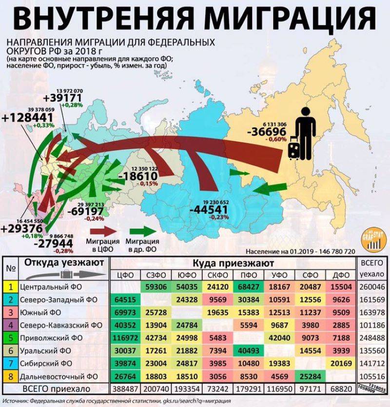 Мы ещё не последние из русских могикан россия