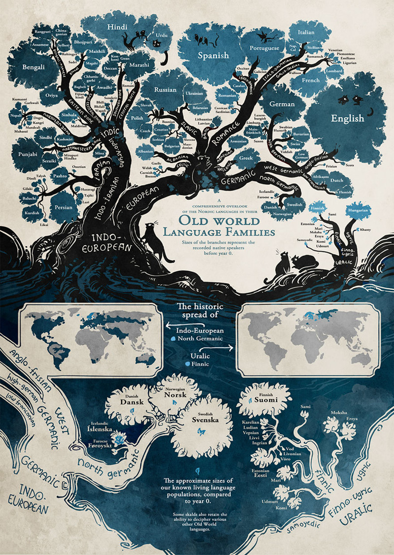 Дерево языков: схема, составленная лингвистами, изменит ваш взгляд на человечество! Родной язык, все люди братья, инфографика, лингвистика, на чем мы говорим, сравнительное языкознание, языки, языковые группы